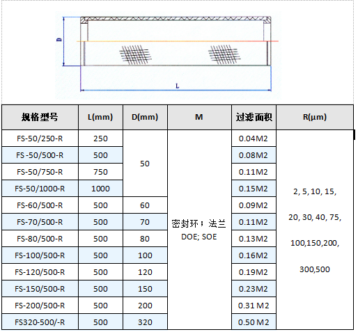 真空上料機空氣呼吸閥_http://m.400800cn.cn_不銹鋼折疊濾芯_第5張