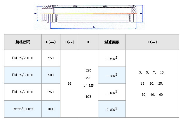 不銹鋼熔體濾芯_http://m.400800cn.cn_不銹鋼折疊濾芯_第2張
