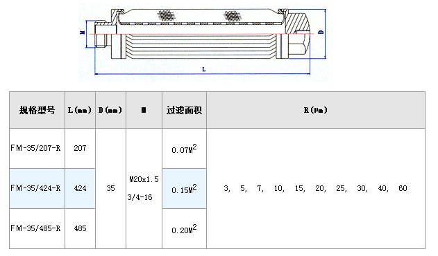 不銹鋼熔體濾芯_http://m.400800cn.cn_不銹鋼折疊濾芯_第3張