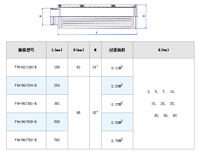 不銹鋼熔體濾芯_http://m.400800cn.cn_不銹鋼折疊濾芯_第4張