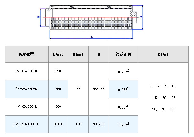 不銹鋼熔體濾芯_http://m.400800cn.cn_不銹鋼折疊濾芯_第5張